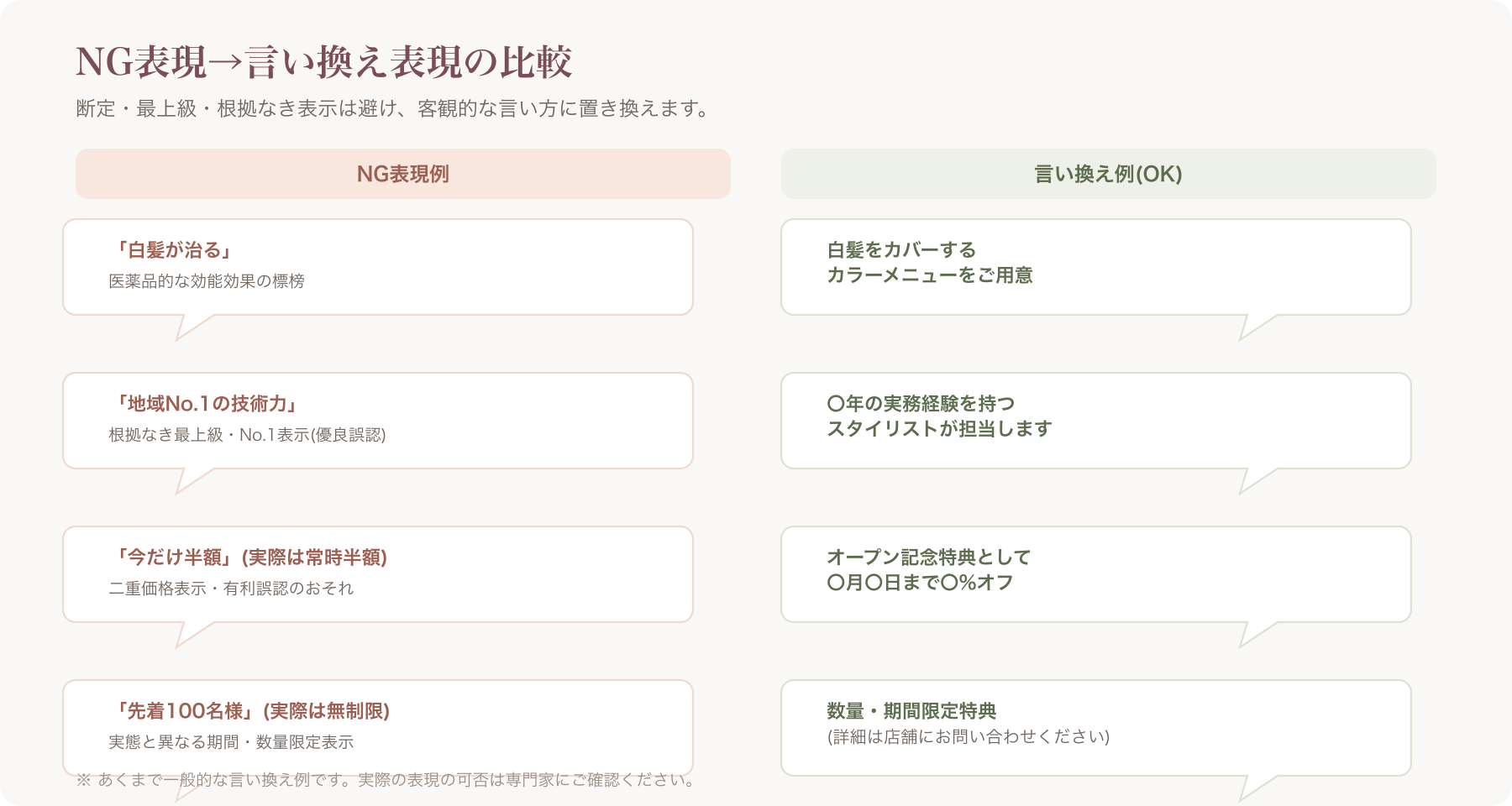 NG表現とOK表現を比較した吹き出し形式の図