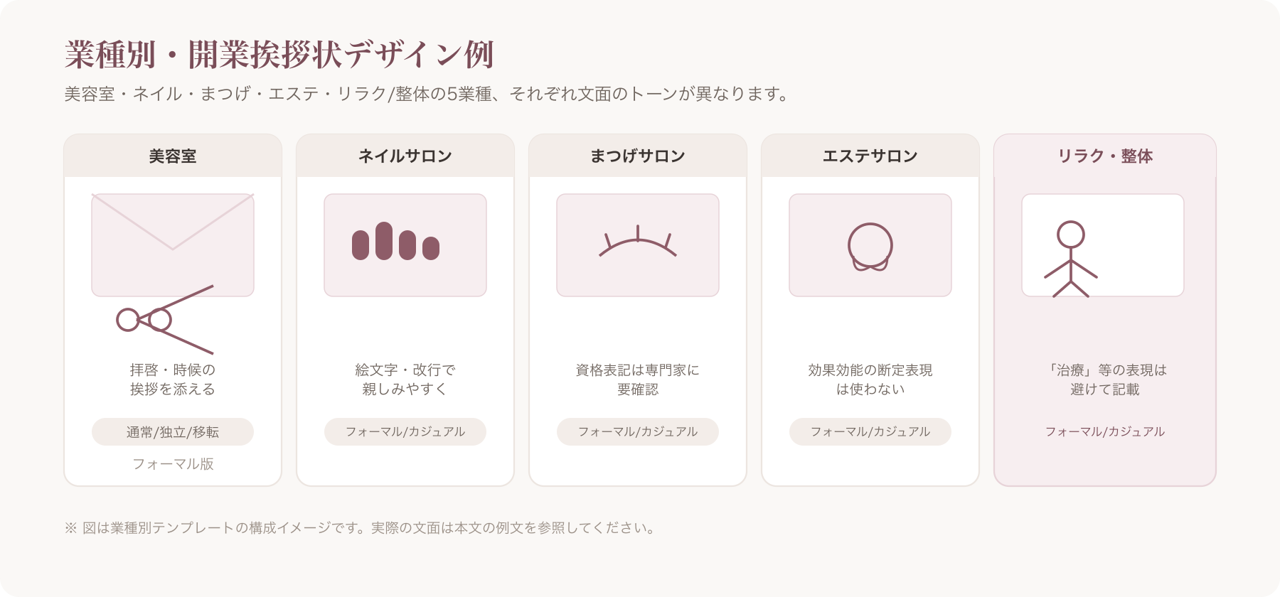業種別に並んだ開業挨拶状デザイン例のイメージ(美容室・ネイル・エステなど複数枚を並べた図)