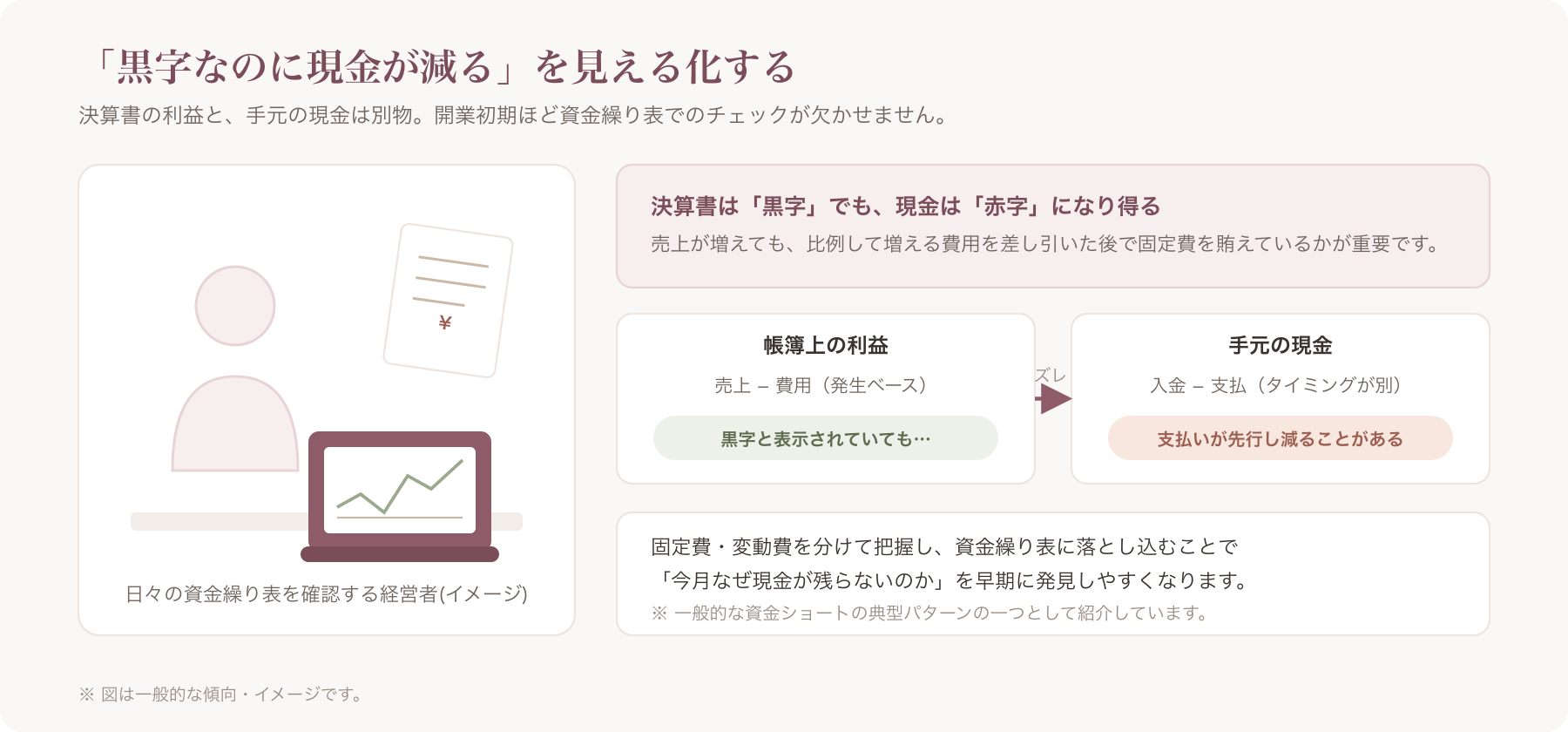 開業初期の経営者がノートパソコンで家計簿アプリのような資金繰り表を確認している様子
