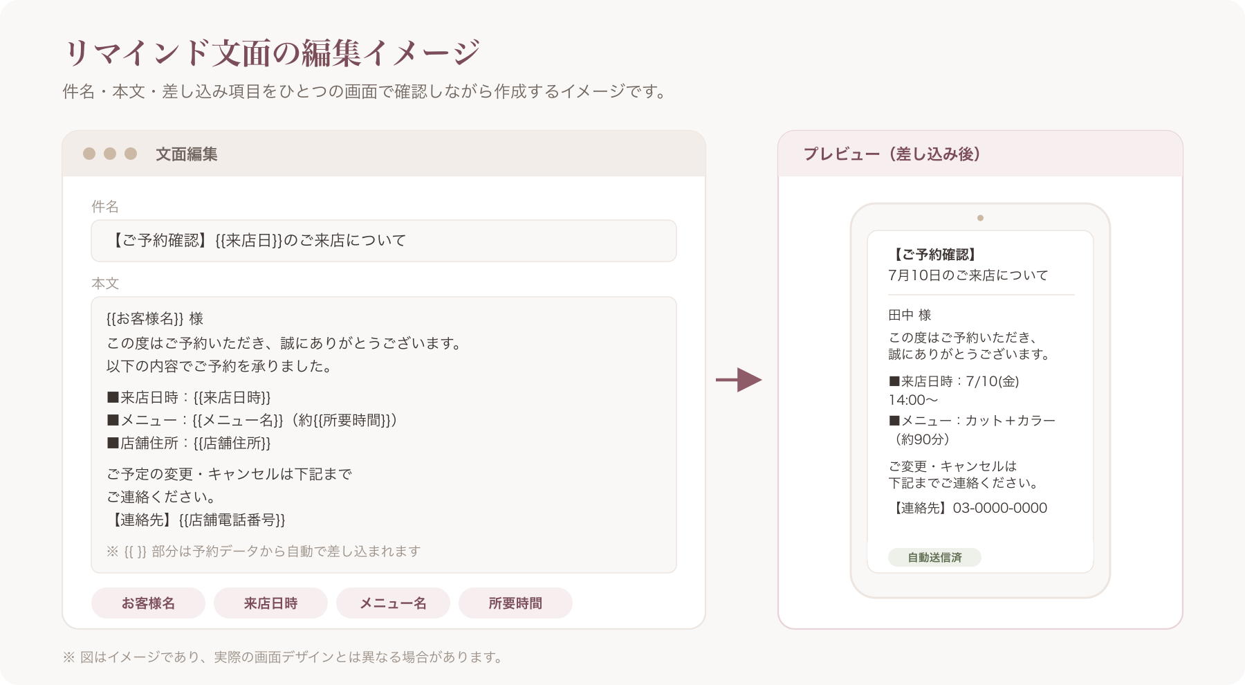 リマインドメールの文面編集画面イメージ(件名・本文・差し込み項目のプレビュー)