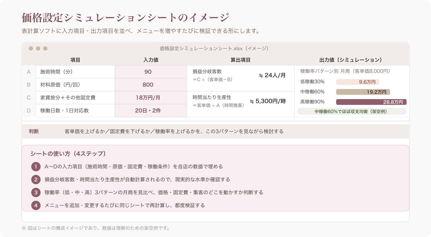 価格設定シミュレーションシートのサンプル画面(表計算ソフト)