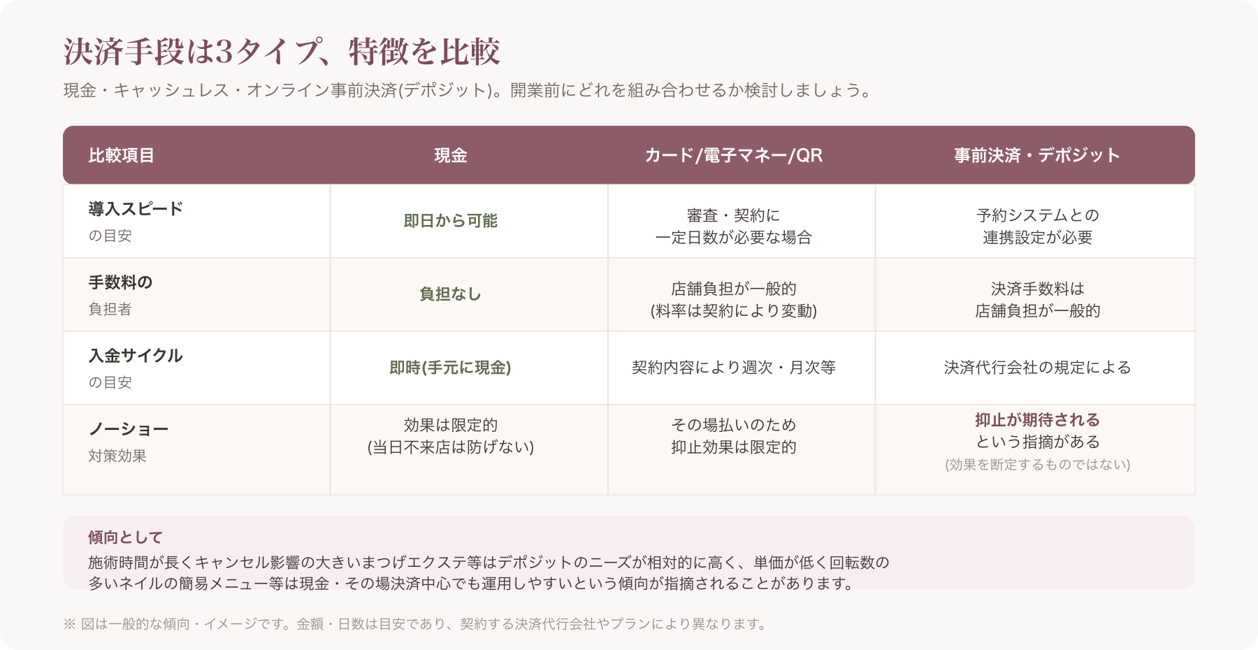 サロンの受付カウンターでスタッフがカード決済端末を操作している様子
