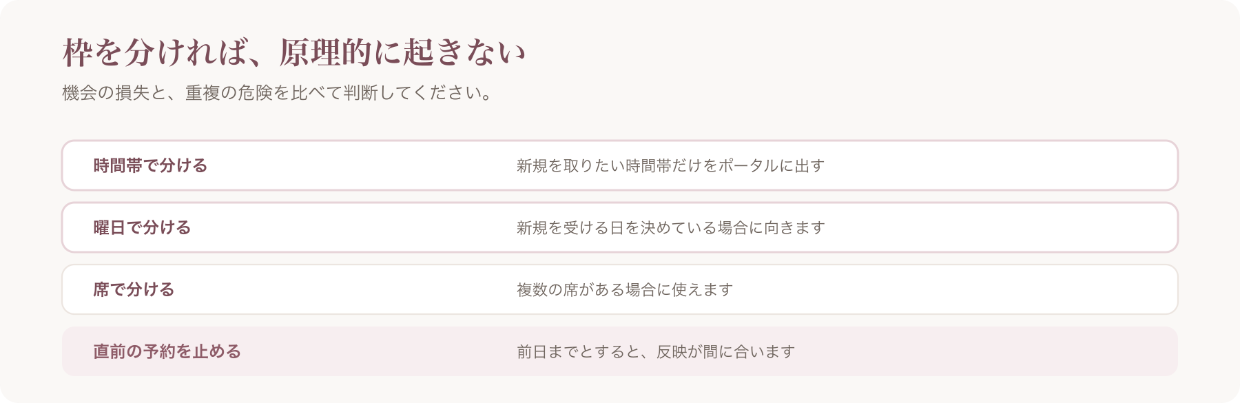 枠を分ける方法を、時間帯・曜日・席・直前の予約を止めるの四つに整理した図