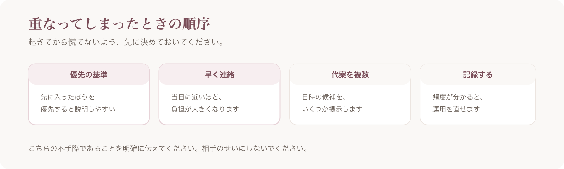 重複が起きたときの順序を、優先の基準・早く連絡・代案を複数・記録するの四つに分けた図