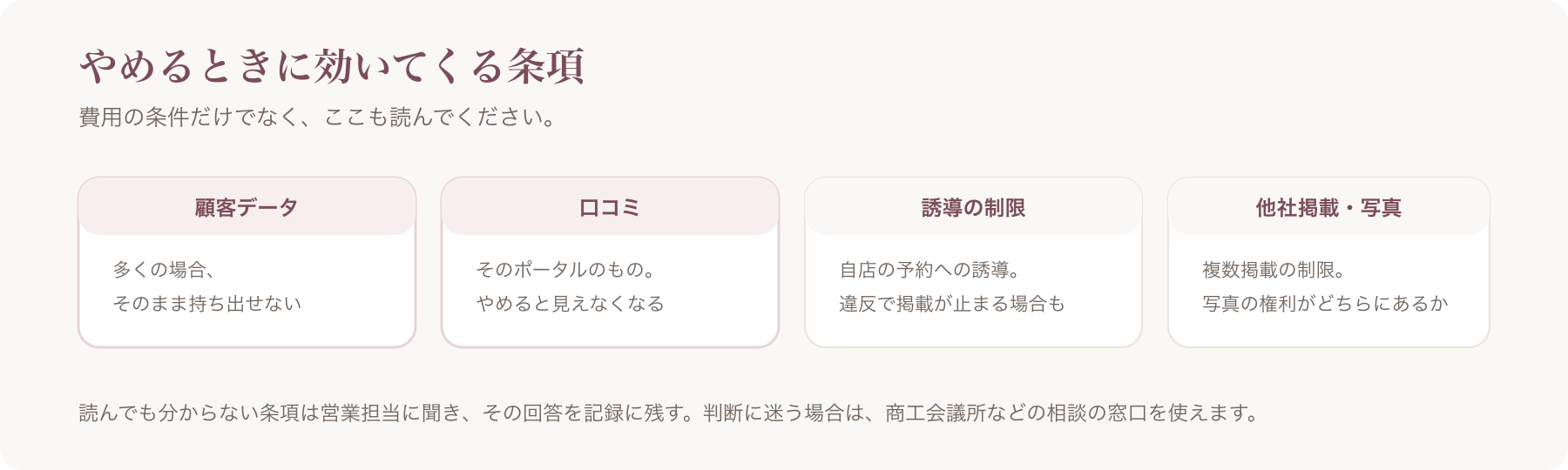 やめるときに効いてくる条項を、顧客データ・口コミ・誘導の制限・他社掲載と写真の四つに分けた図