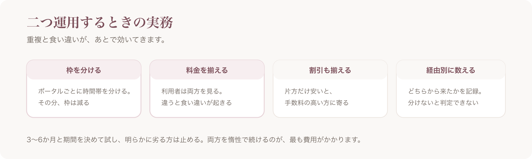 二つ運用するときの実務を、枠を分ける・料金を揃える・割引も揃える・経由別に数えるの四つに分けた図