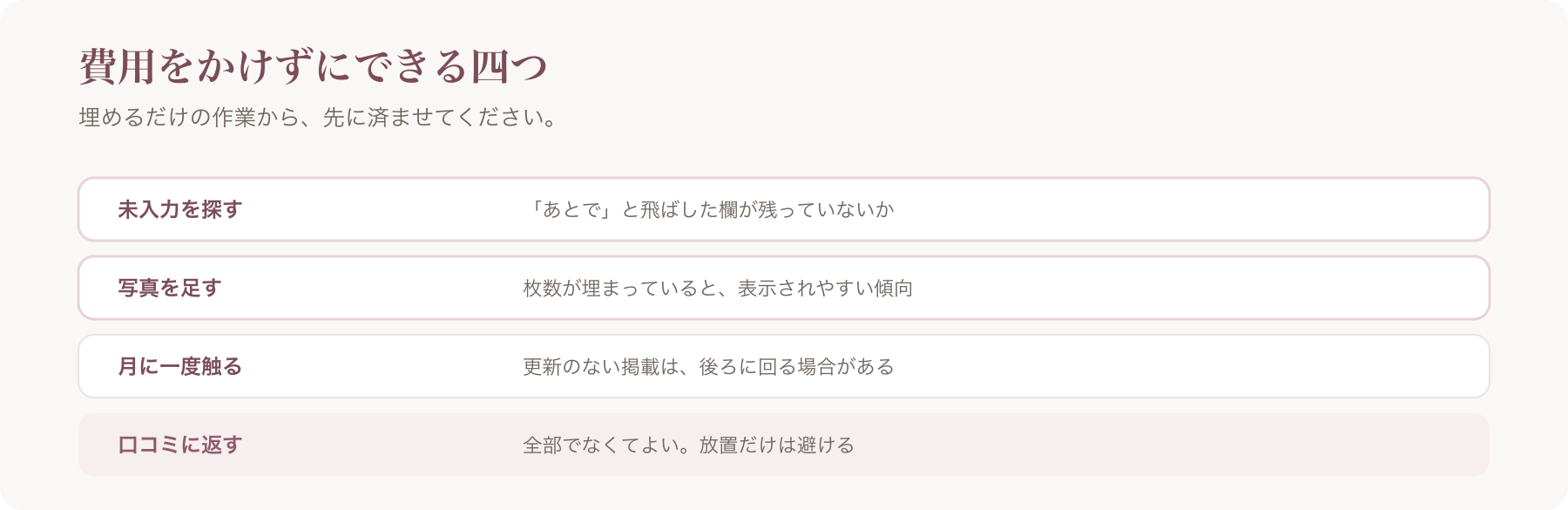 費用をかけずにできる四つを、未入力を探す・写真を足す・月に一度触る・口コミに返すの四行で整理した図
