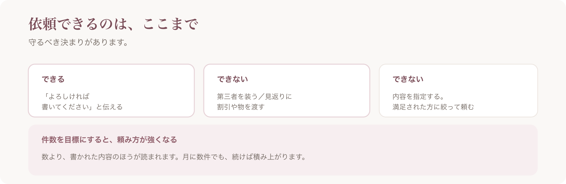 口コミの依頼でできることとできないことを、三つに整理した図