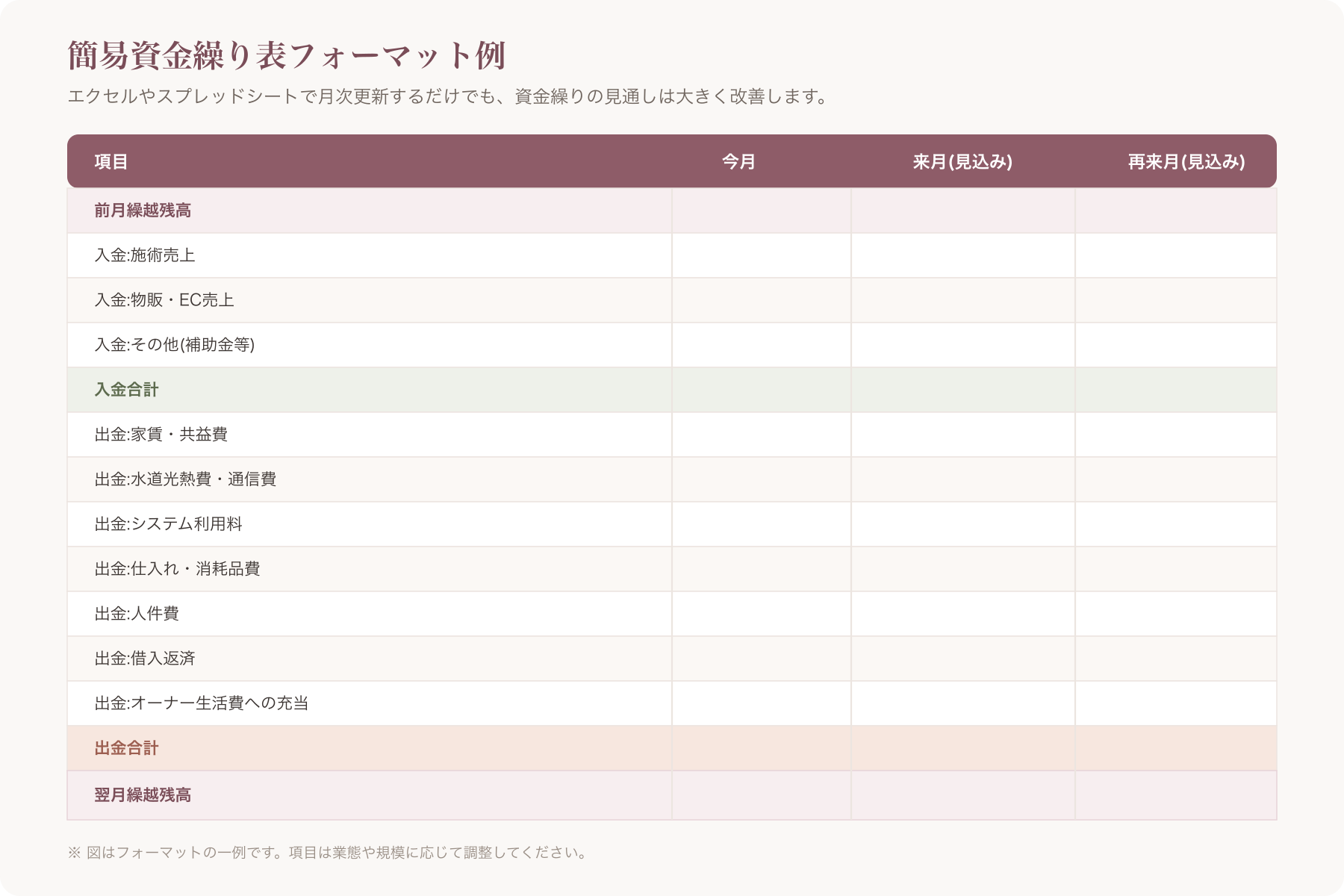 簡易資金繰り表フォーマット例