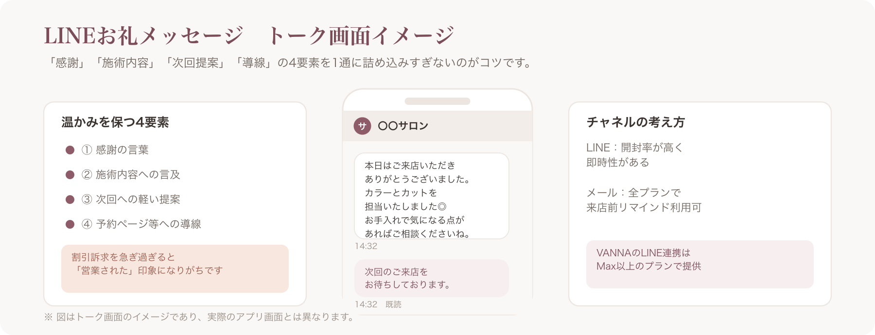 LINEお礼メッセージのトーク画面イメージ