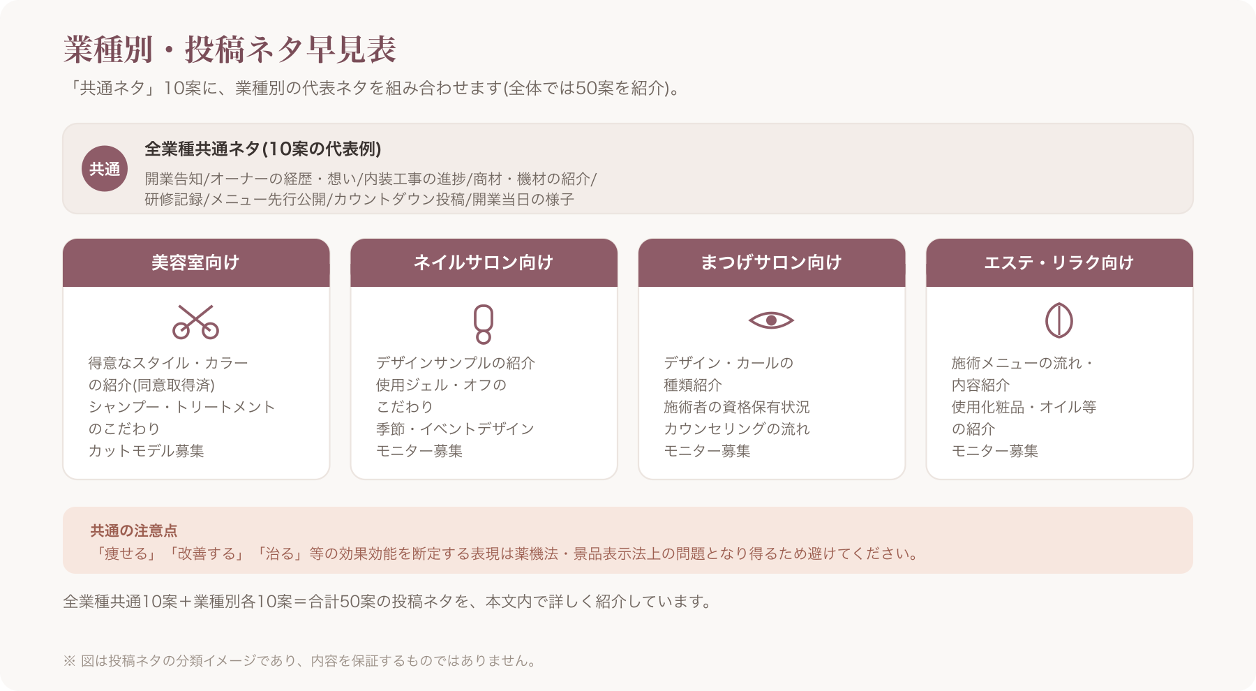 業種別投稿ネタ早見表のビジュアル