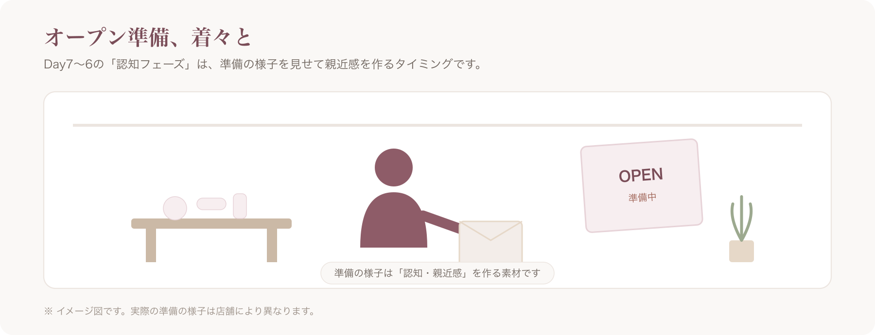 オーナーが施術道具や店舗を準備している様子の写真