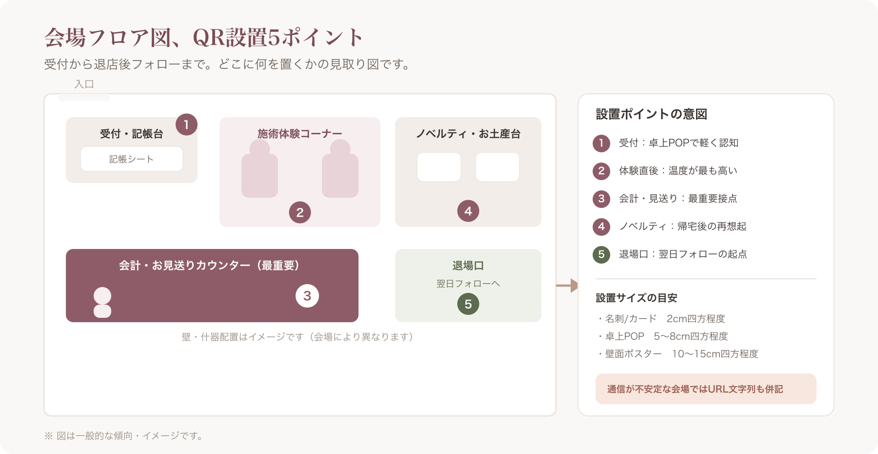 内覧会会場のフロア図に5つのQR設置ポイントを番号付きで示したレイアウト図