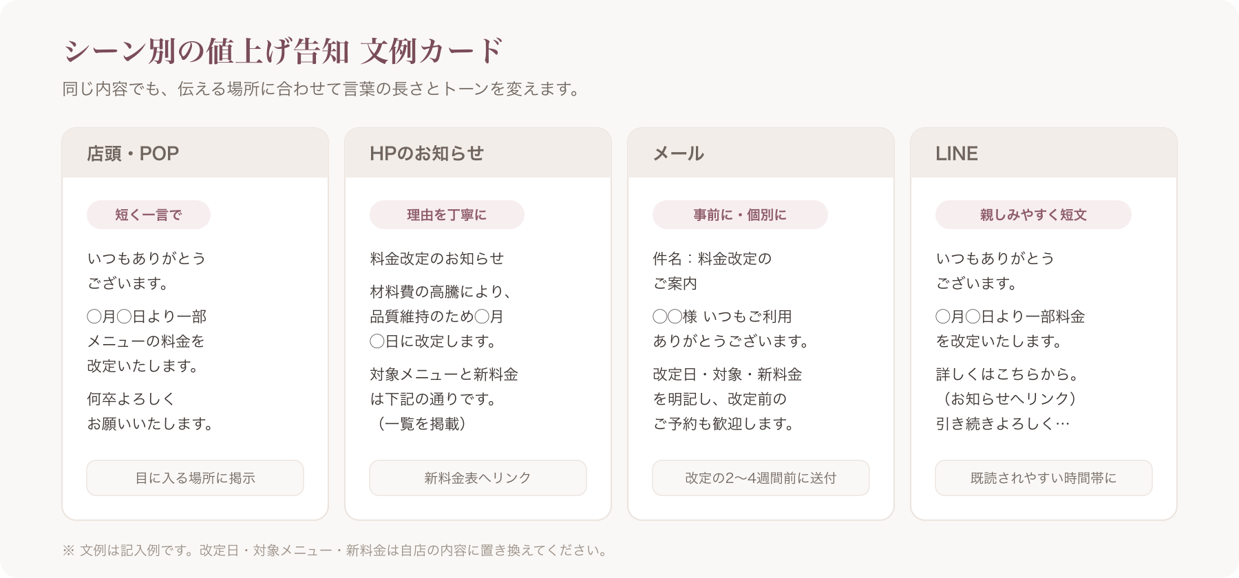 シーン別の値上げ告知文例カード」/キャプション=文例は記入例です