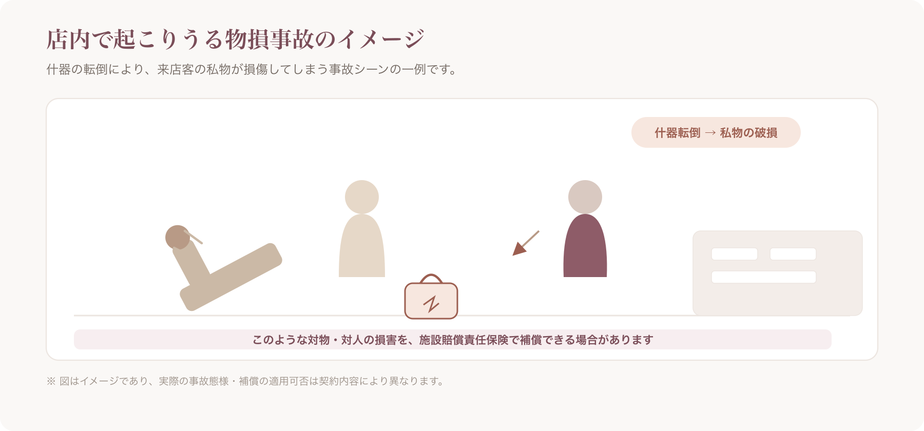 施術中の店内で什器が倒れ、来店客の私物が損傷している様子を示す事故シーン図
