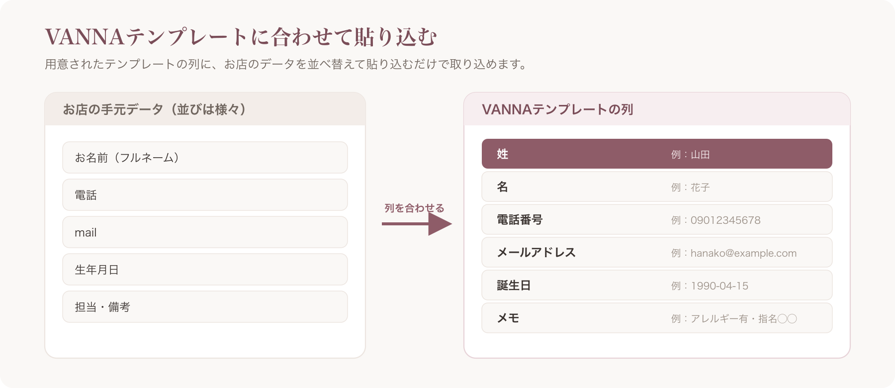 VANNAテンプレートCSVの列対応イメージ