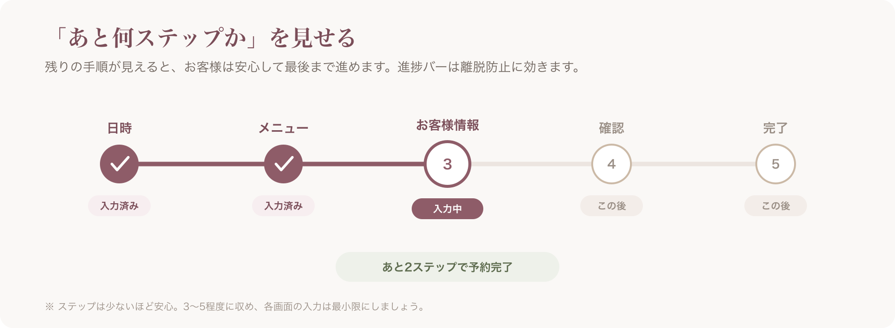 予約フォームの入力ステップ進捗表示