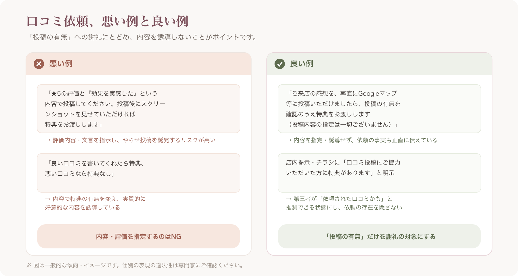 口コミ依頼の悪い例/良い例文言サンプル