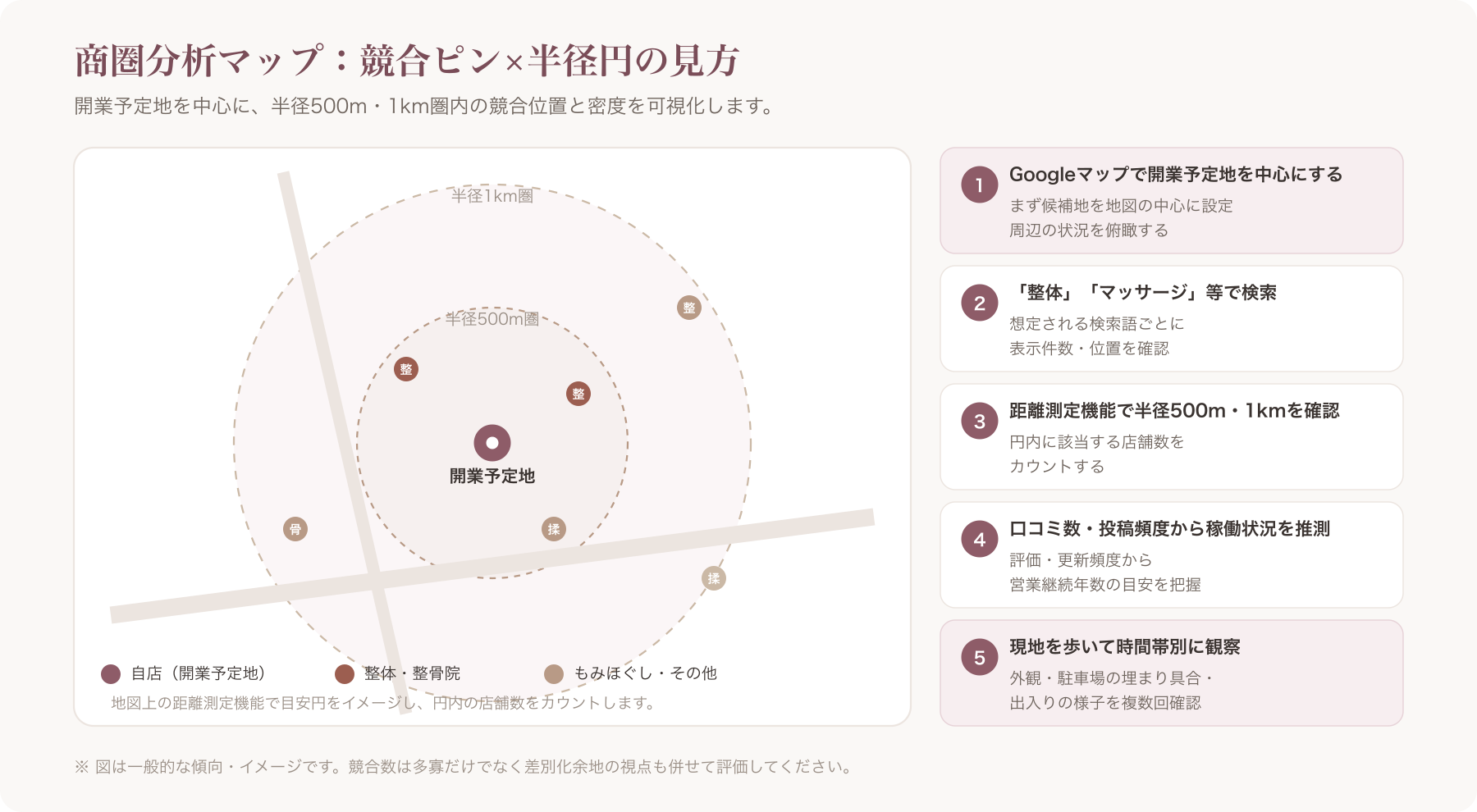 商圏分析用の地図に競合ピンと半径円を書き込んだ図
