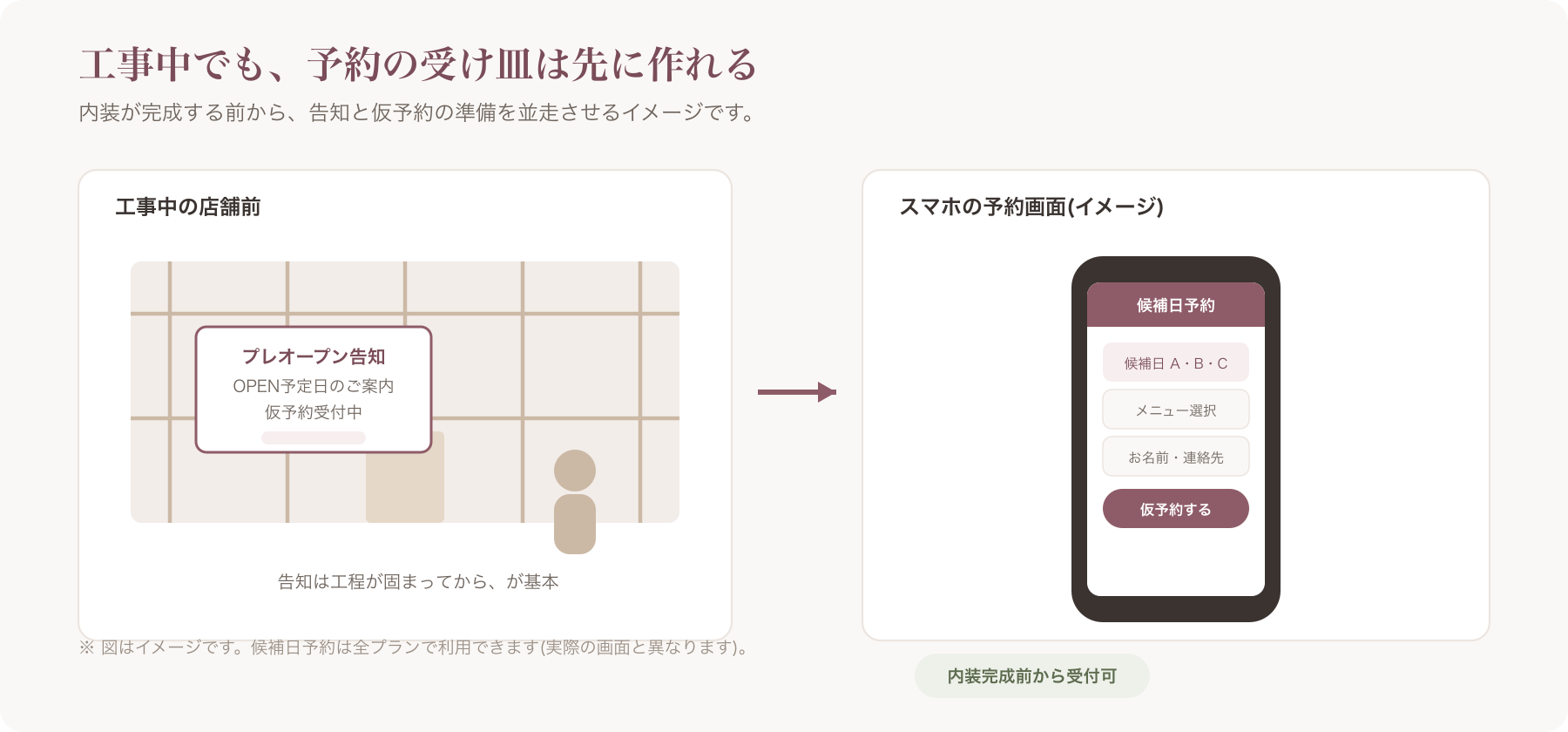 工事中の店舗前に「プレオープン告知」の張り紙とスマホ予約画面を掲示したイメージ
