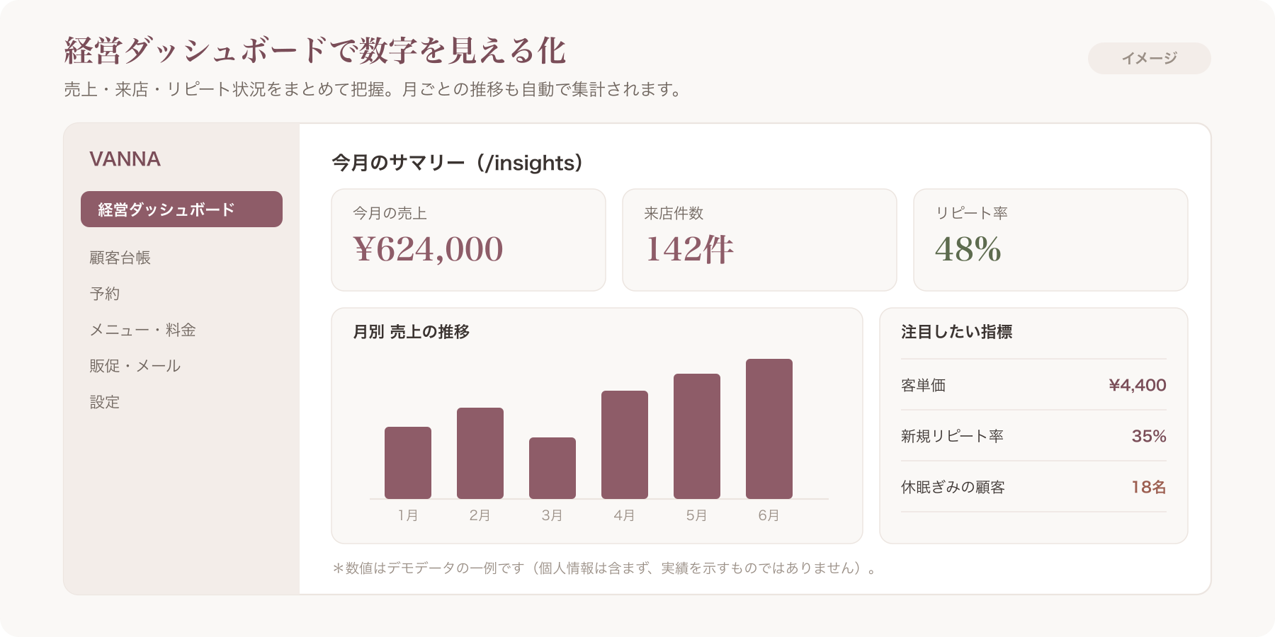 VANNA経営ダッシュボードデモ(/insights)