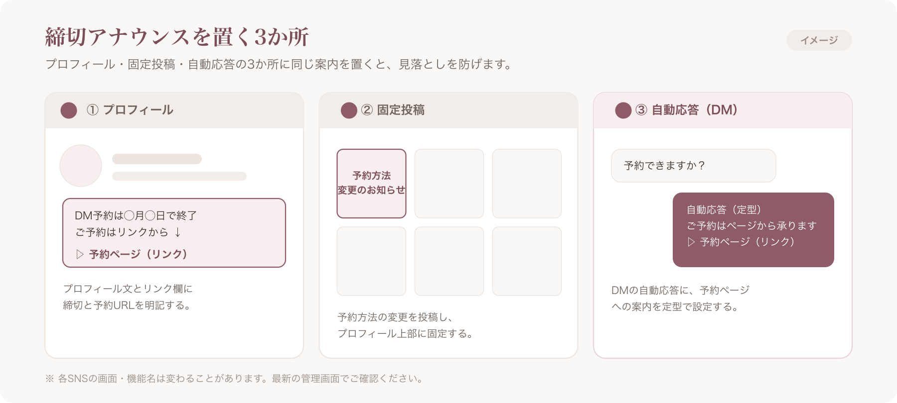 プロフィール/固定投稿/自動応答での締切アナウンス設置位置の画面イメージ ※要出典確認:Instagram最新UI