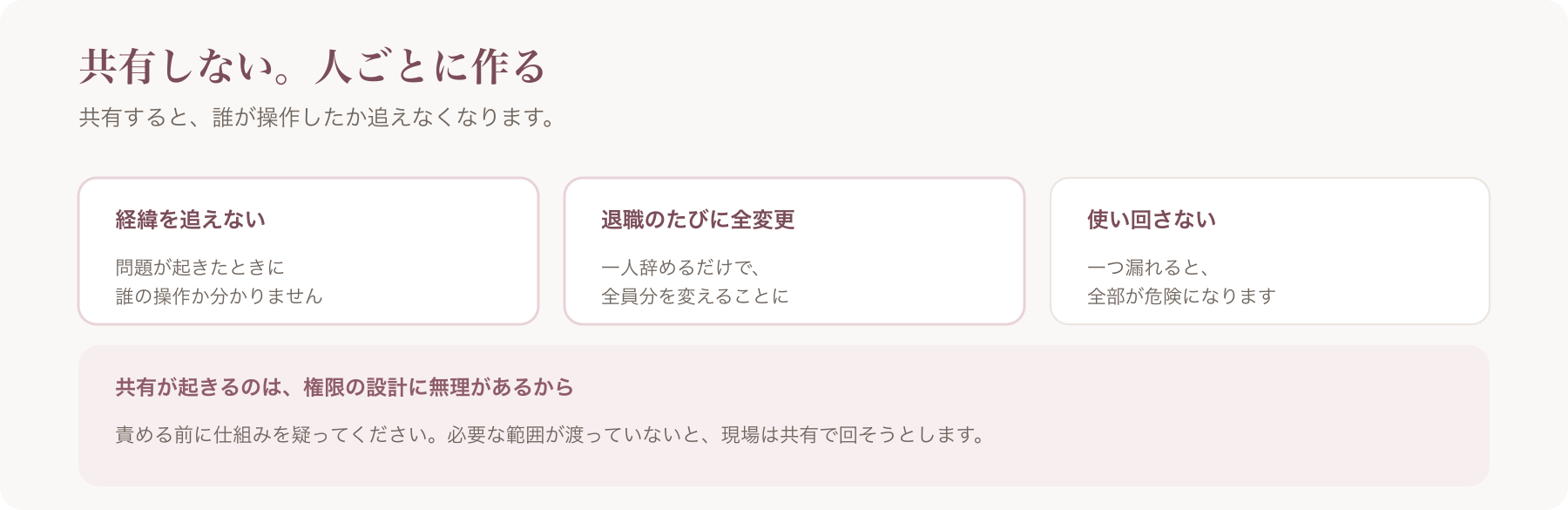 アカウントを共有した場合の問題を、経緯を追えない・退職のたびに全変更・使い回しの危険の三つに整理した図