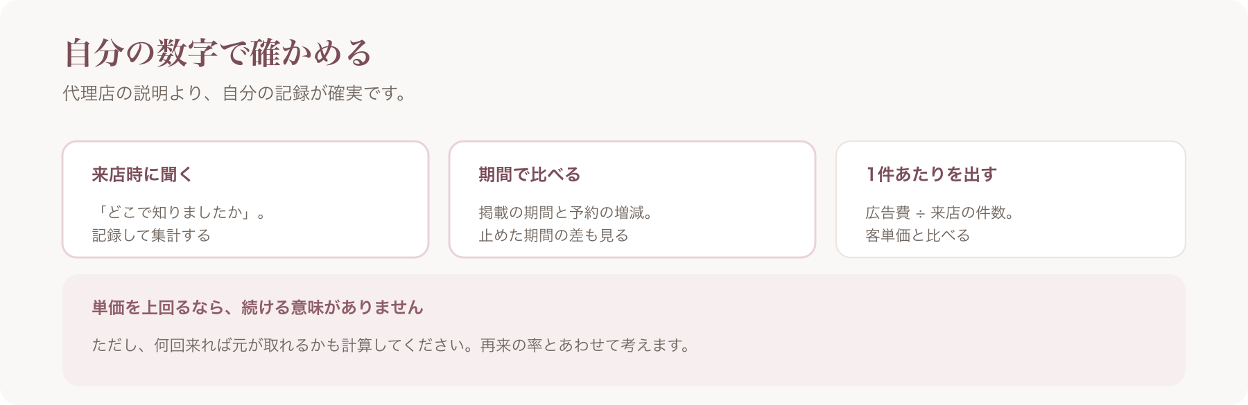 自分の数字で確かめる三つを、来店時に聞く・期間で比べる・1件あたりを出すで示した図