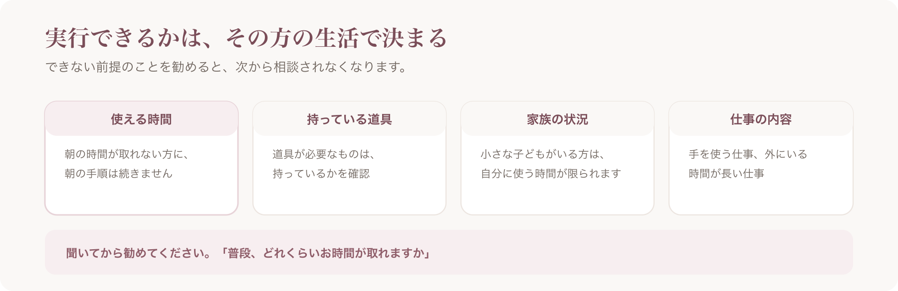 実行できるかを決める4つの生活要因（時間・道具・家族・仕事）を並べた図