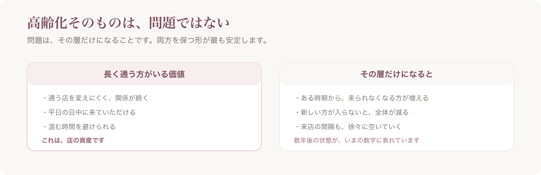 長く通う方がいることの価値と、その層だけになった場合の問題を左右に並べた図