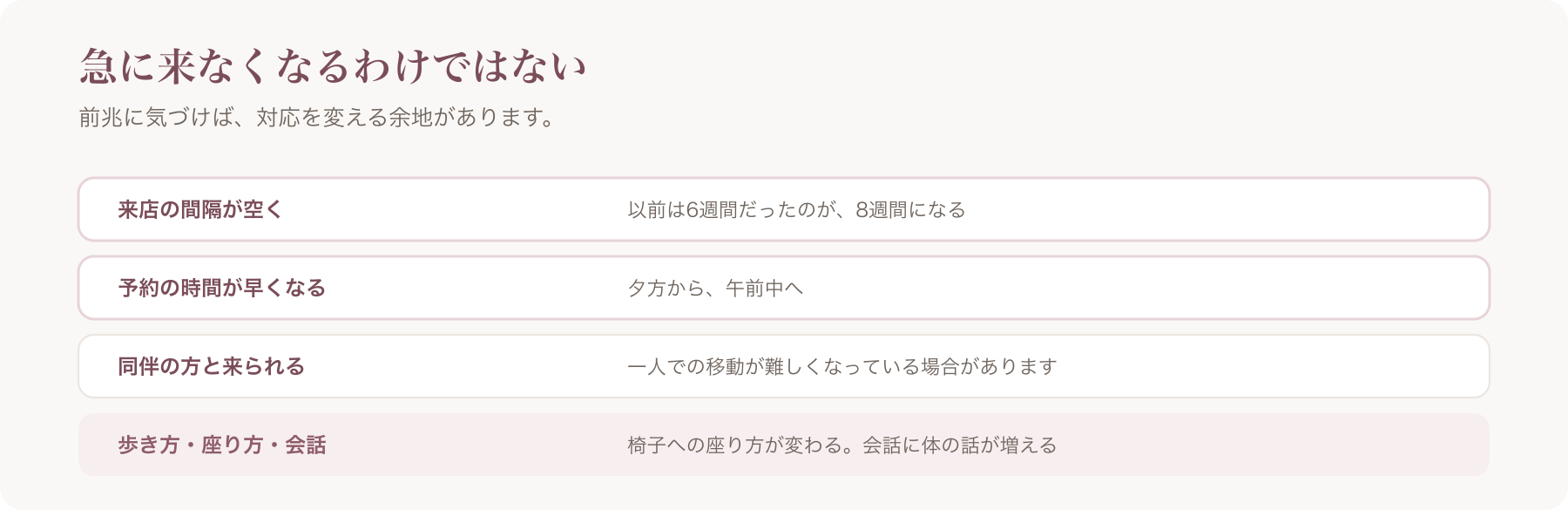 来られなくなる前に現れる4つの兆候を並べた図