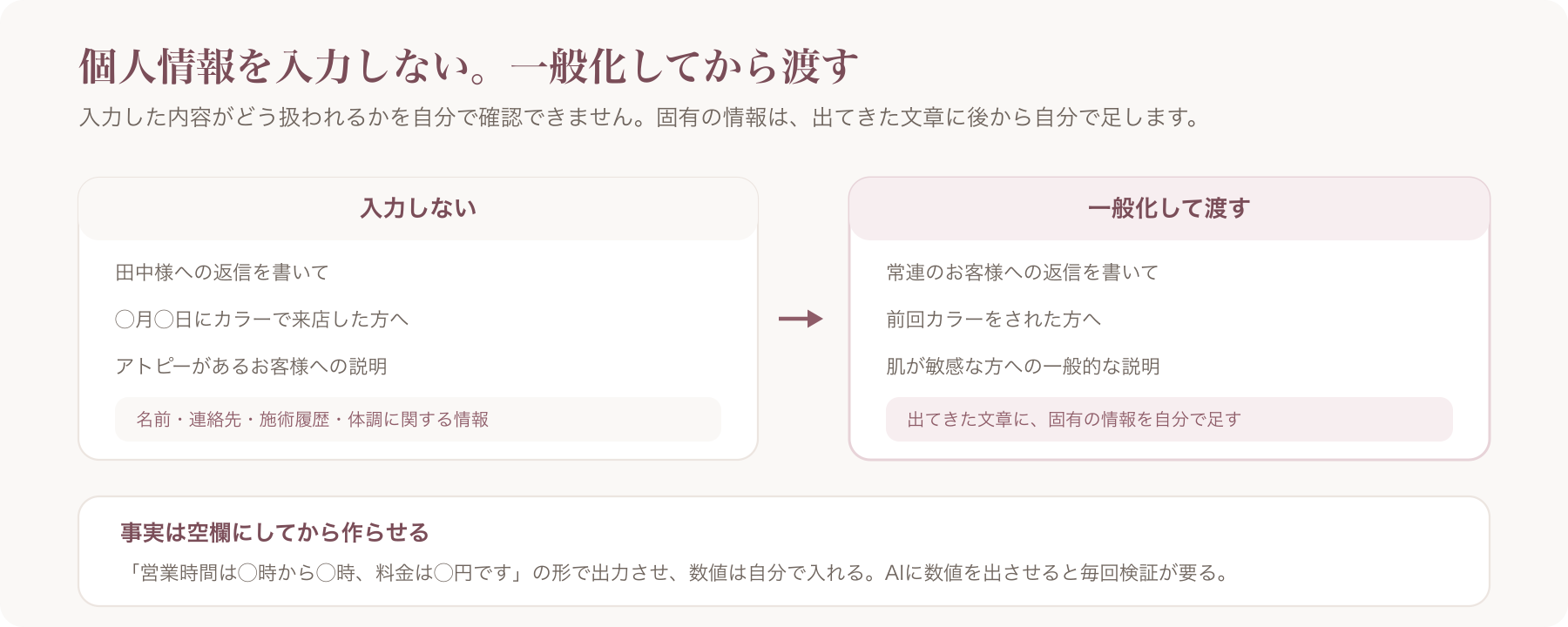 個人情報を一般化してからAIに渡す例