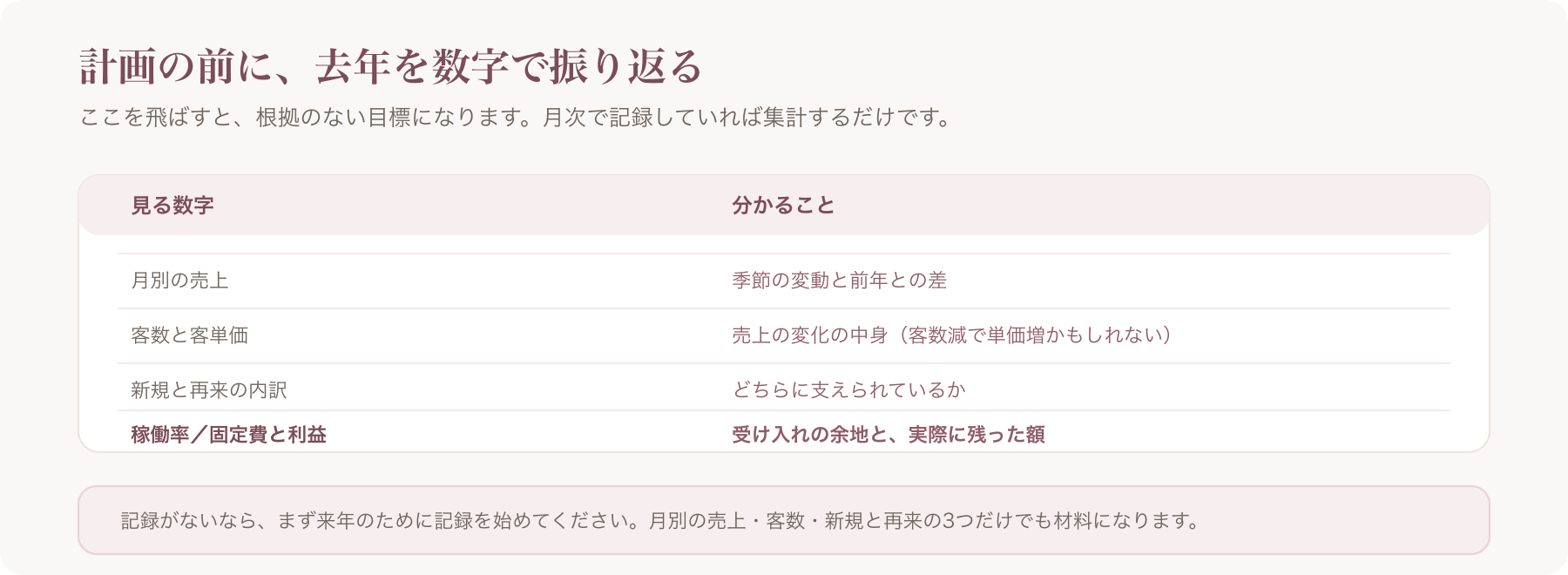 計画の前に振り返る5つの数字