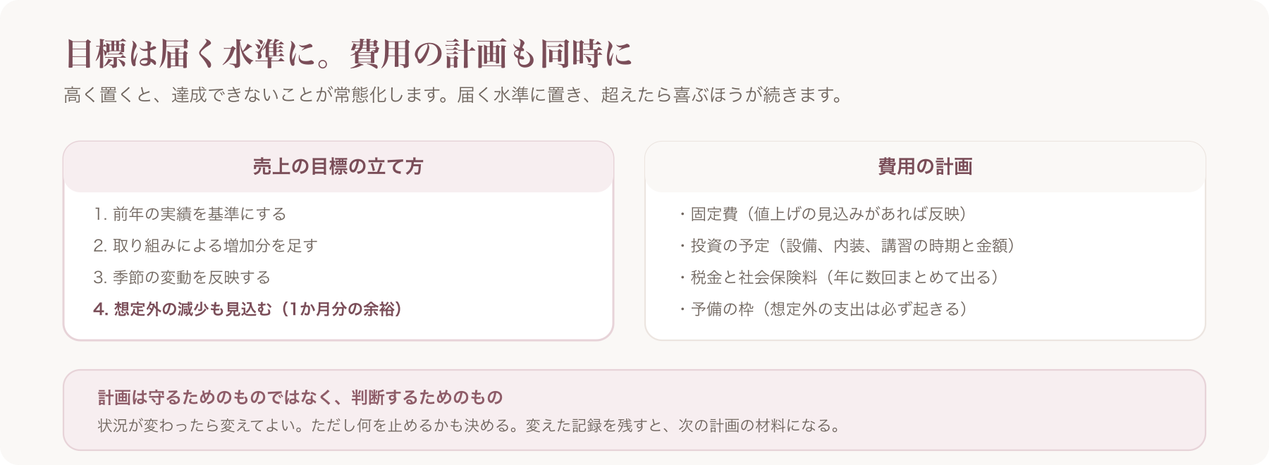 売上目標の立て方と費用の計画