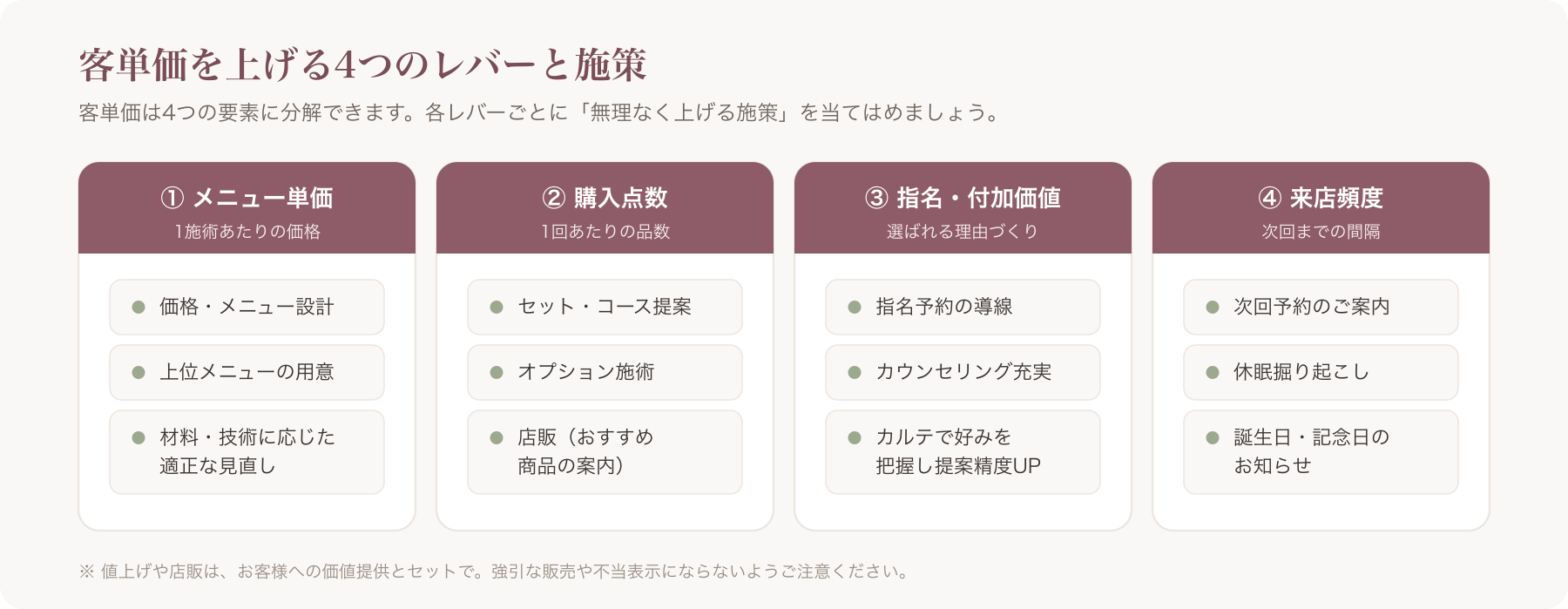 客単価アップ4レバー対応施策マッピング図