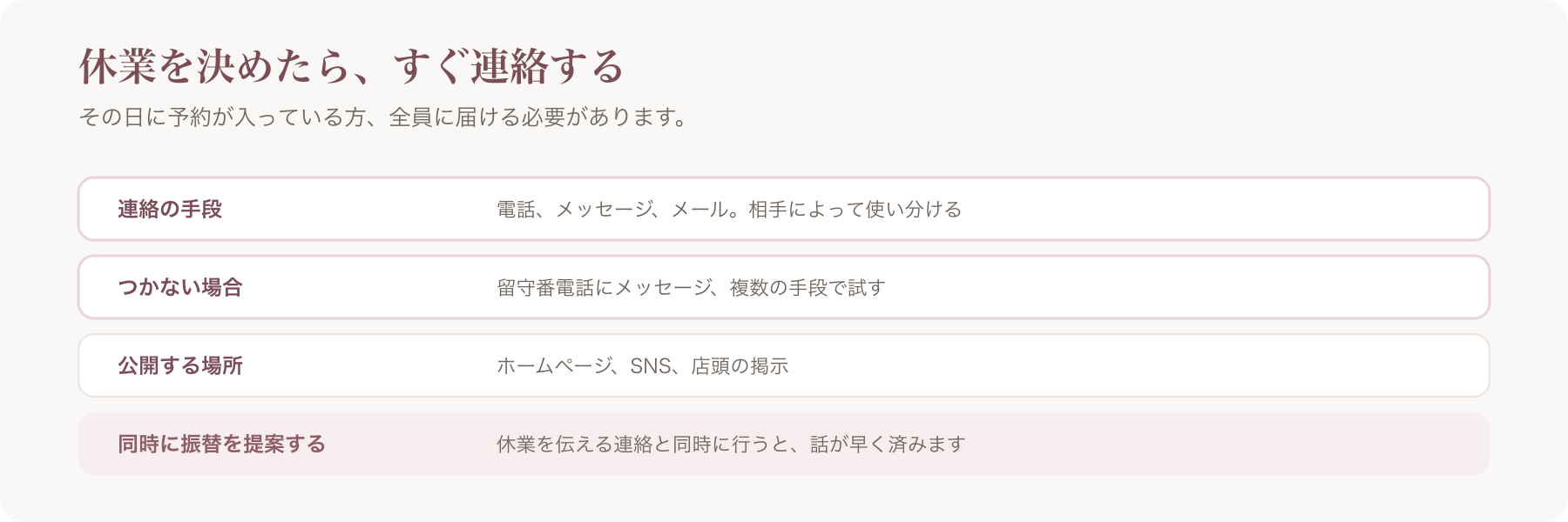 休業を決めた後の連絡の手順を4段階で並べた図