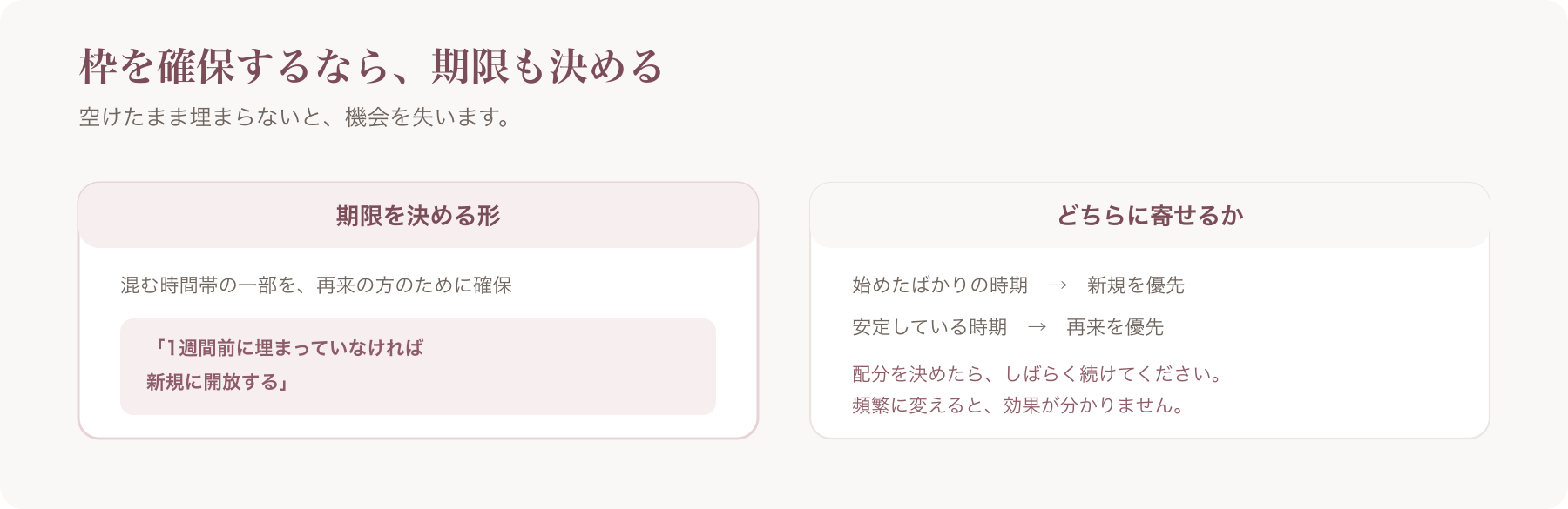 枠を確保する場合の期限の決め方と、新規と再来のどちらに寄せるかの判断を左右に並べた図