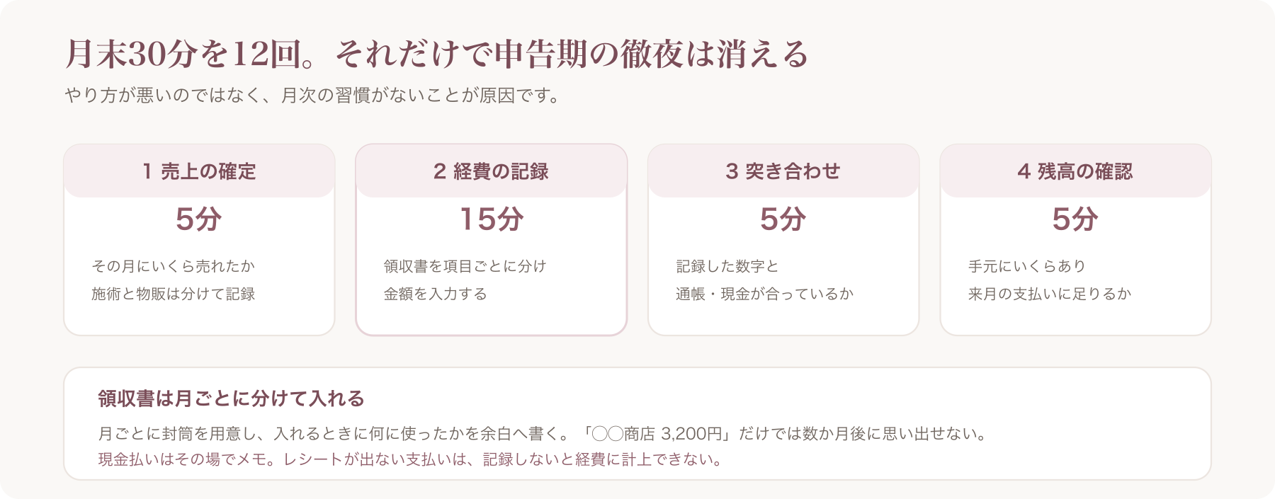 月末に30分で終える4つの作業