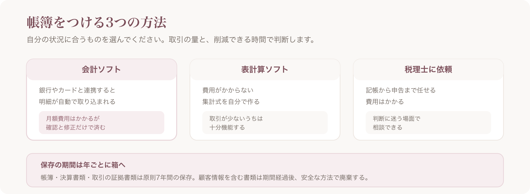 帳簿をつける3つの方法の比較