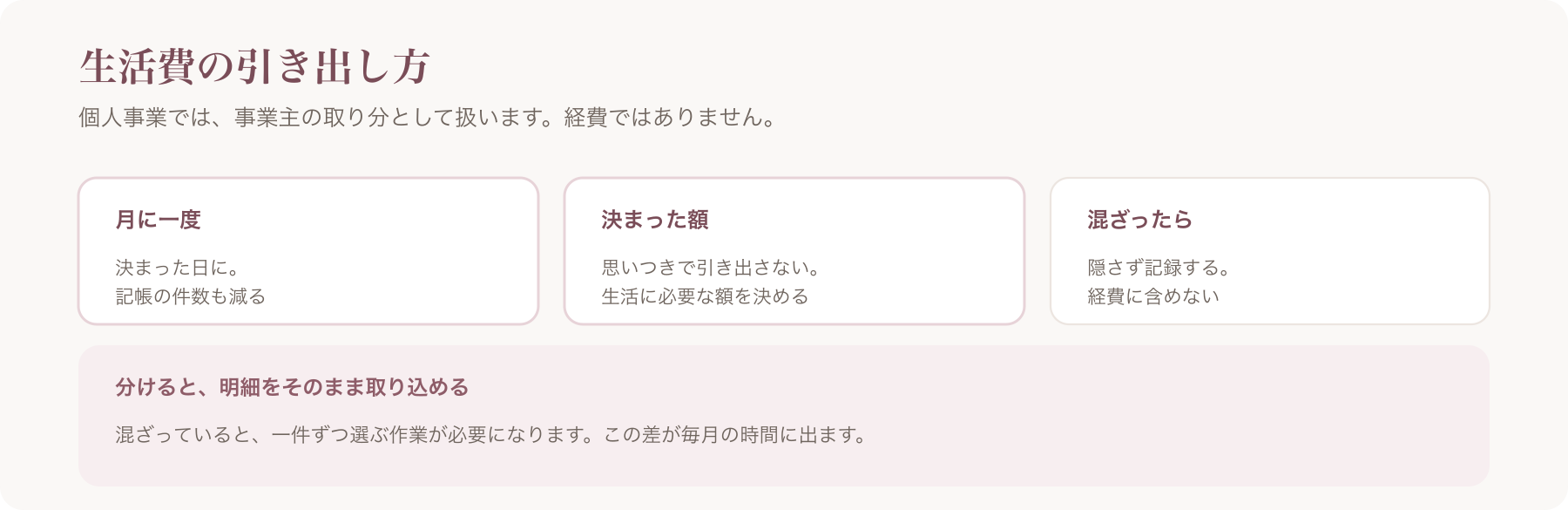 生活費の引き出し方を、月に一度・決まった額・混ざった場合の三つに整理した図