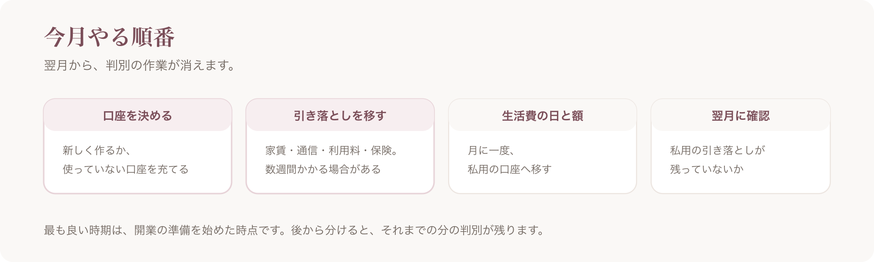 分ける作業の順番を、口座を決める・引き落としを移す・生活費の日と額・翌月の確認の四つに分けた図