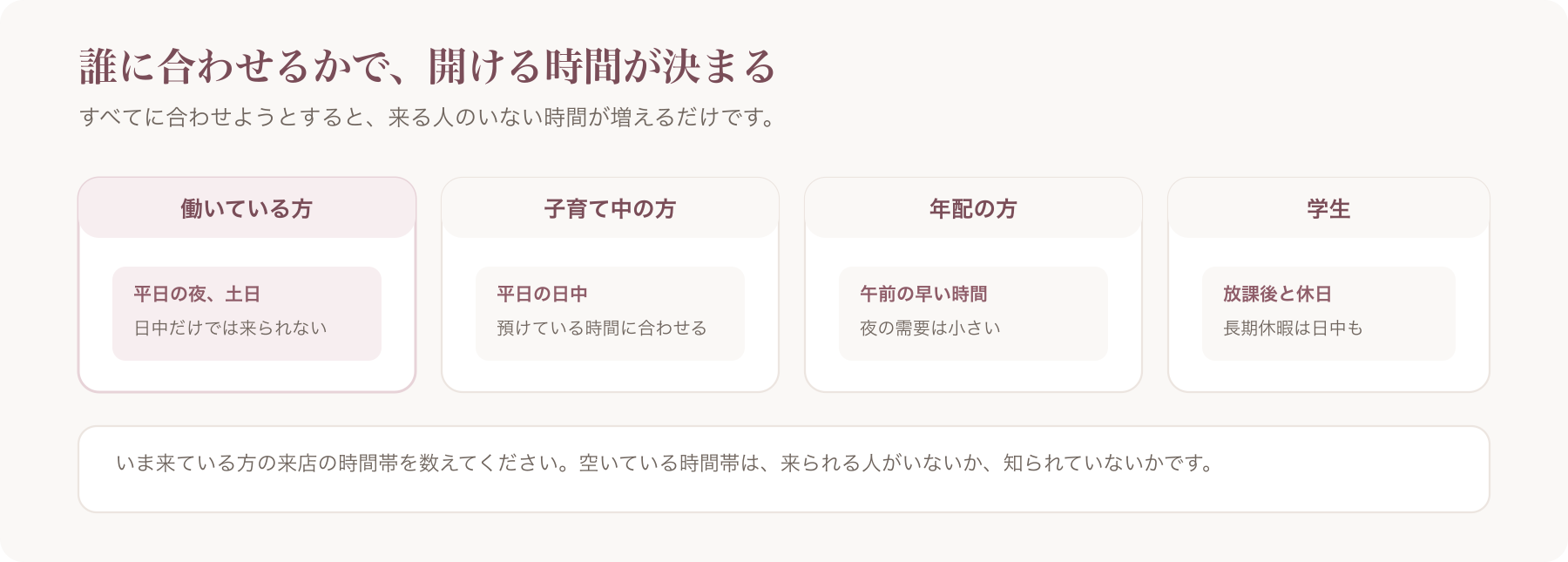 来てほしい層ごとに需要のある時間帯を並べた図