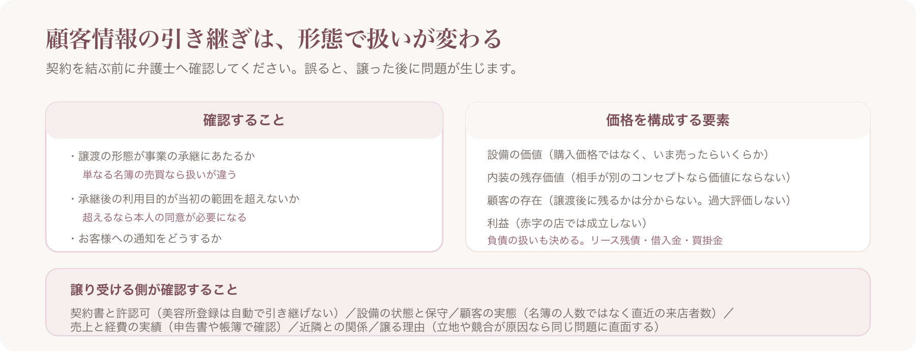 顧客情報の引き継ぎで確認することと価格の要素