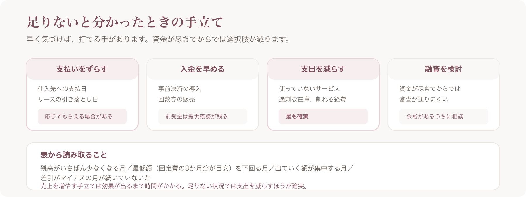 資金が足りないときの4つの手立て