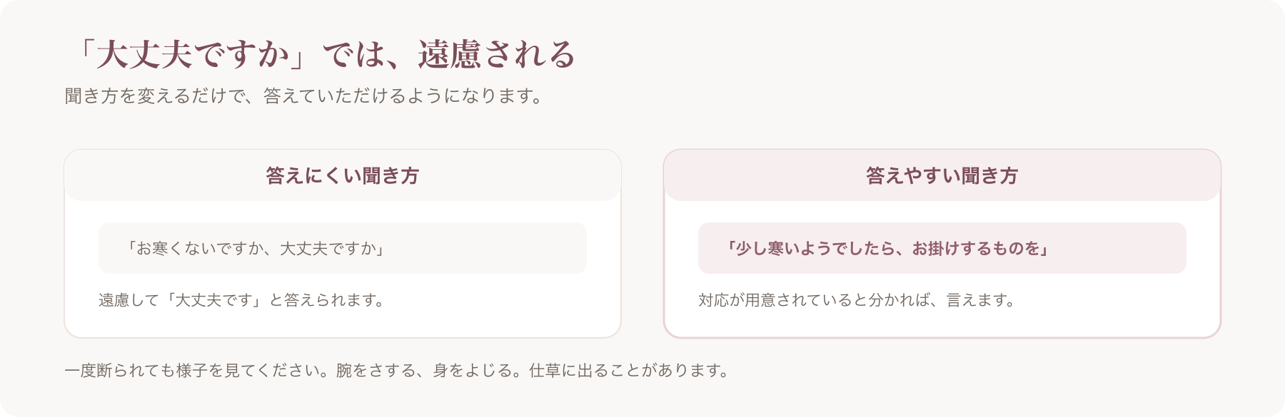 温度を尋ねる際の答えにくい聞き方と答えやすい聞き方を比較した図