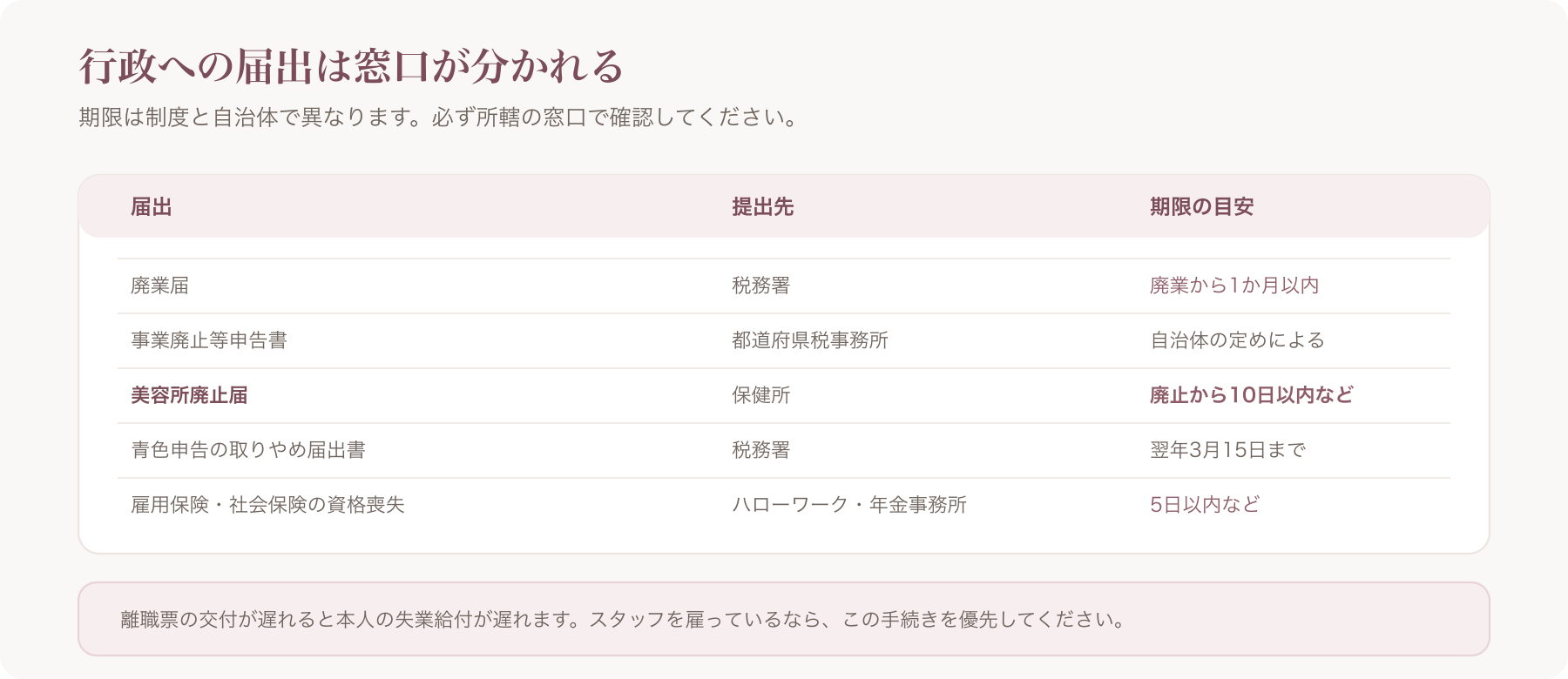 廃業時の行政への届出一覧