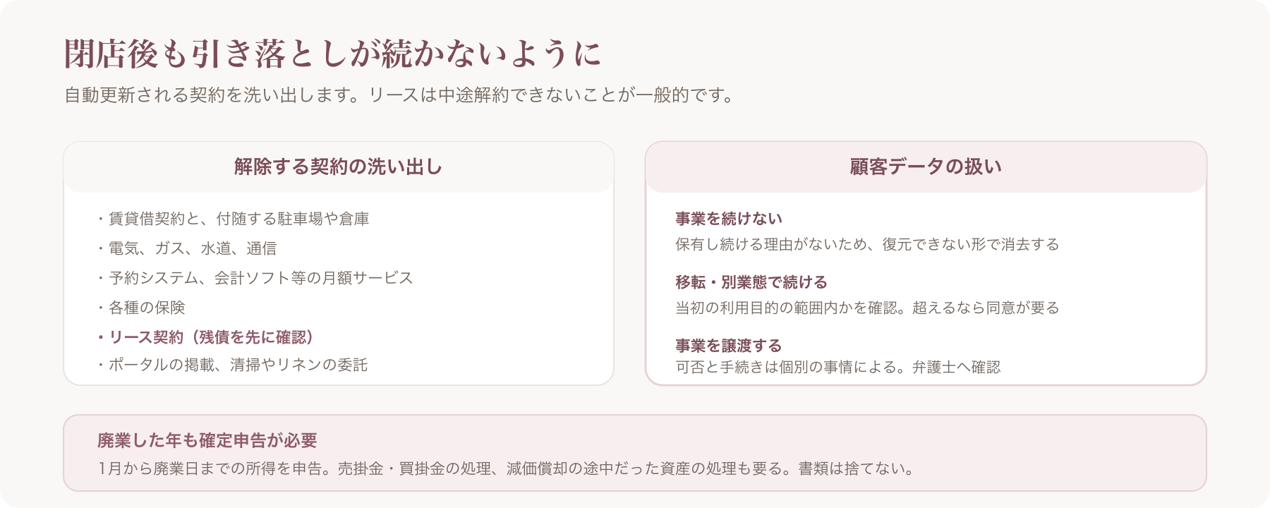 解除する契約の洗い出しと顧客データの扱い