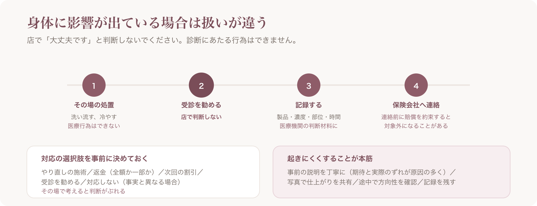 身体に影響が出た場合の4手順と、対応の選択肢