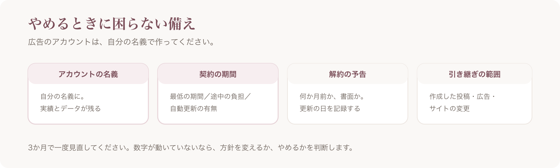 やめるときに困らない備えを、アカウントの名義・契約の期間・解約の予告・引き継ぎの範囲の四つに分けた図