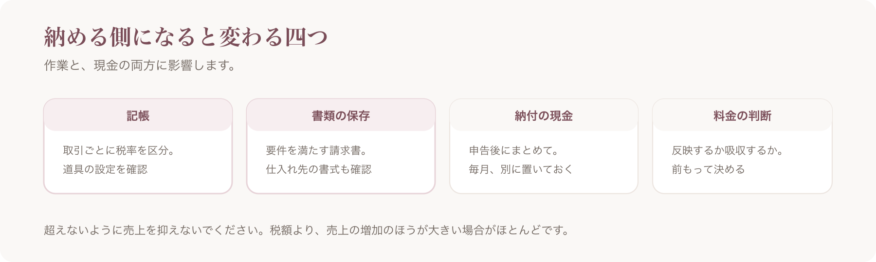 納める側になると変わる項目を、記帳・書類の保存・納付の現金・料金の判断の四つに分けた図